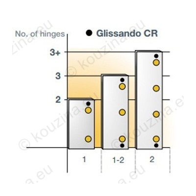 Glissando CR - ΦΡΕΝΟ ΓΙΑ ΠΟΡΤΑΚΙΑ ΚΟΥΖΙΝΑΣ & ΝΤΟΥΛΑΠΑΣ